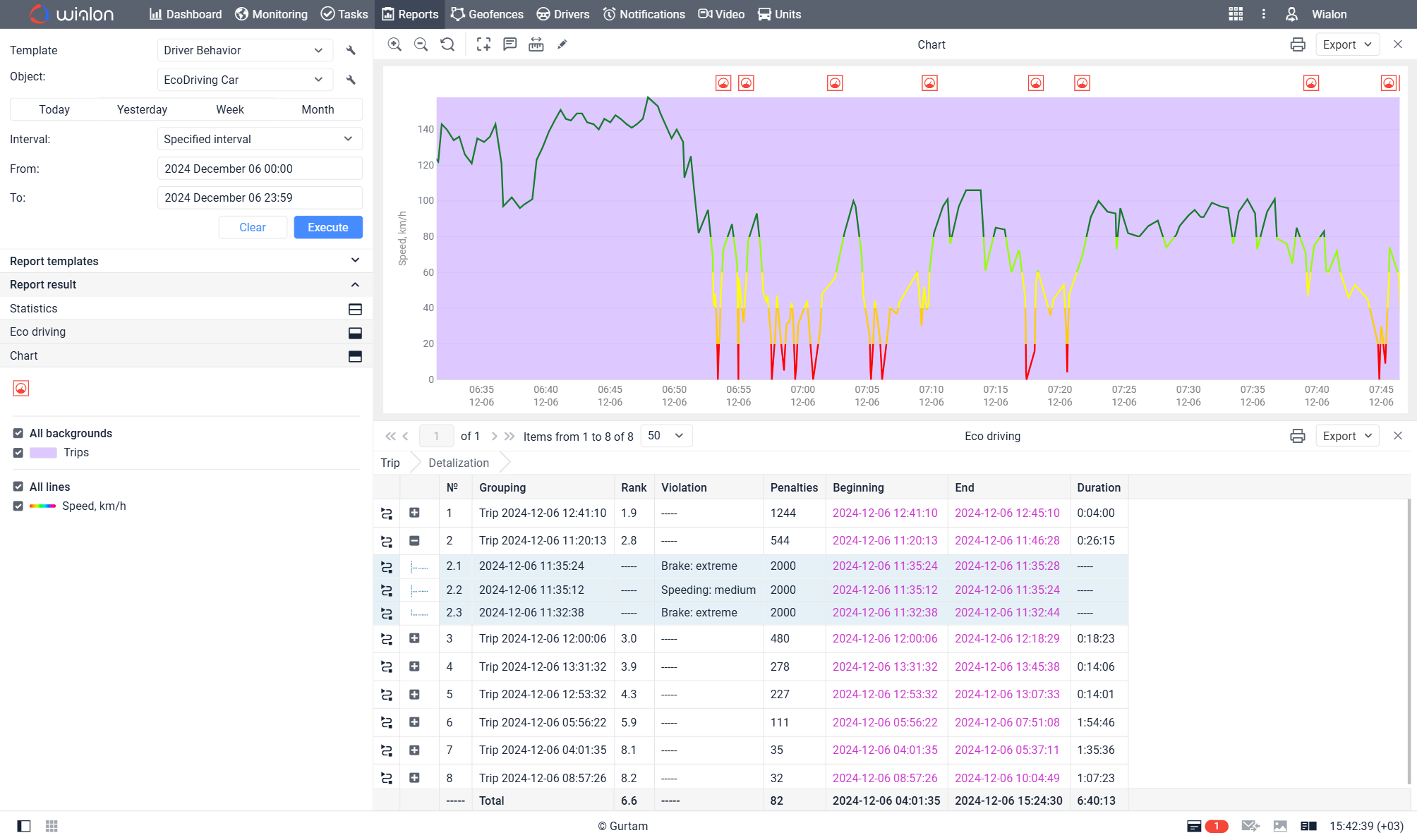 Driver behavior monitoring