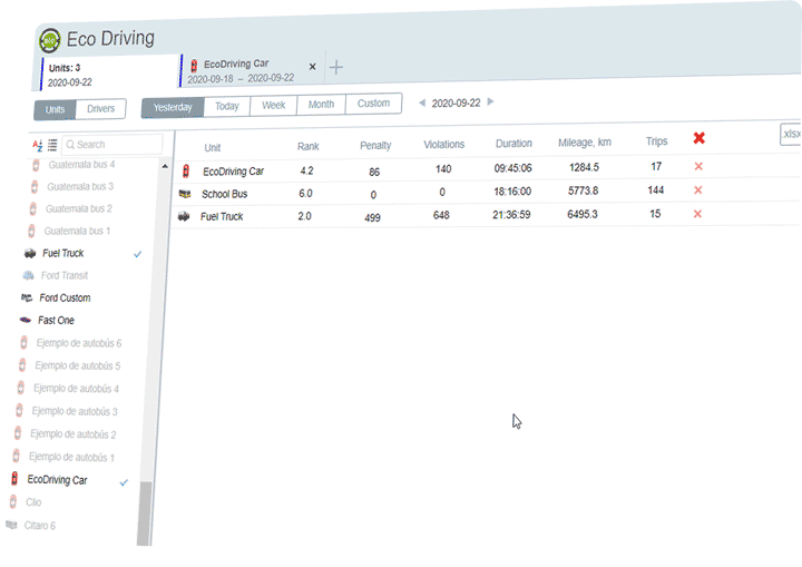 Eco Driving Solution for driving behavior monitoring