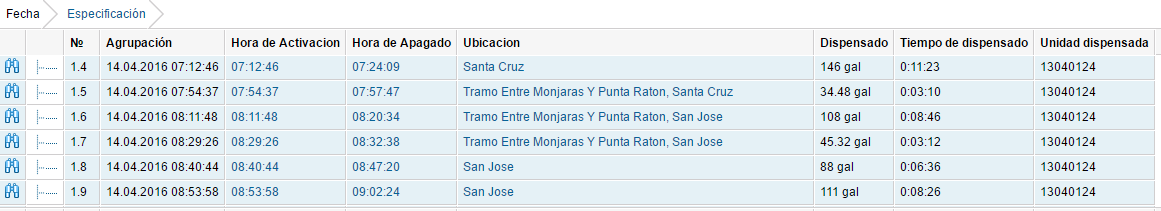 Reporte de dispensado