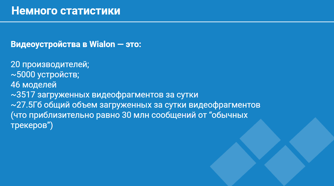 Статистика по видеоустройствам Wialon