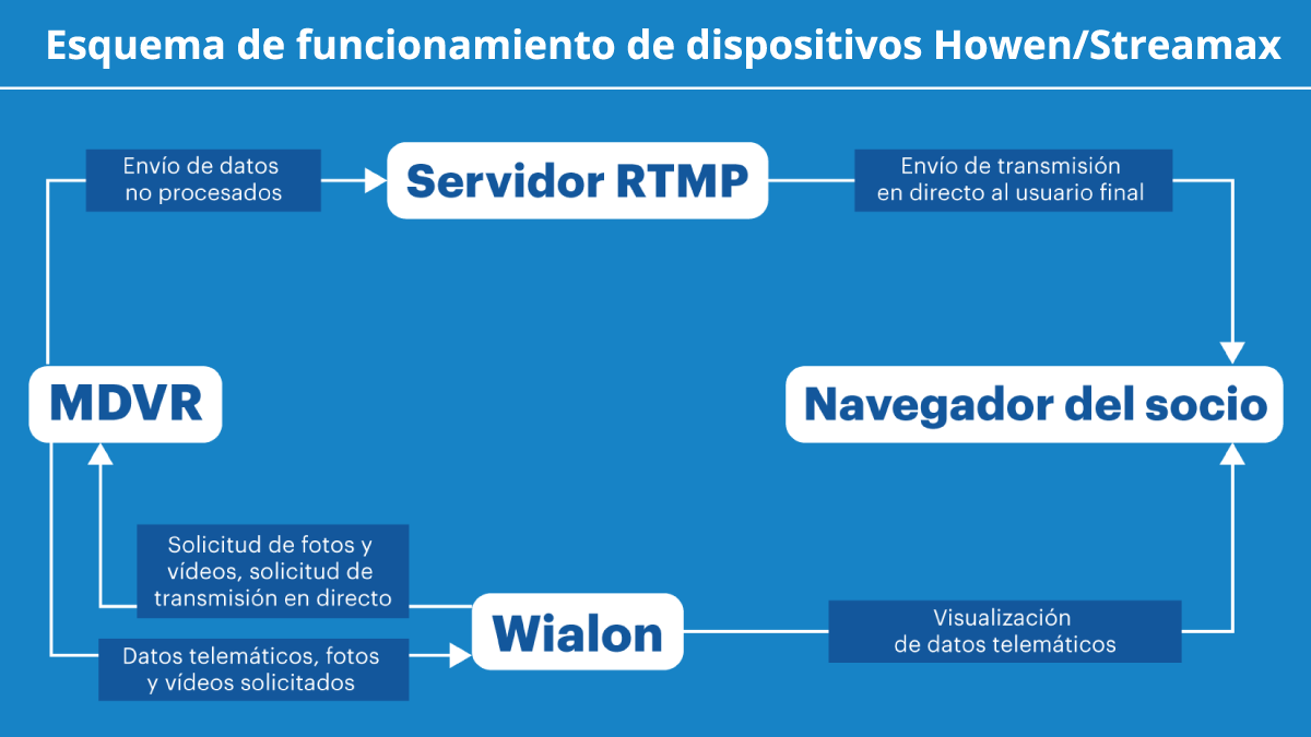 ¿Cómo empezó todo?