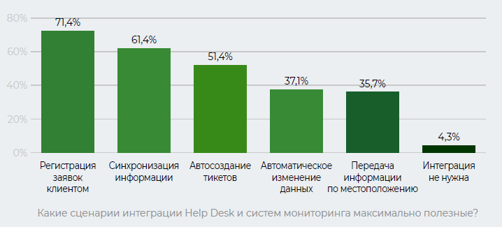 Сценарии интеграции