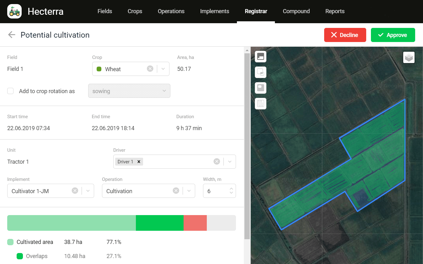 Field cultivations